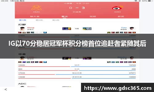 IG以70分稳居冠军杯积分榜首位追赶者紧随其后