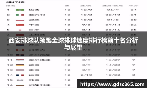 西安排球队领跑全球排球速度排行榜前十名分析与展望